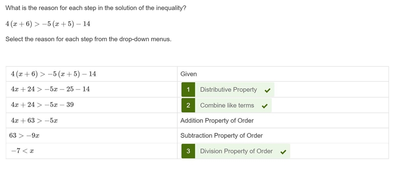 What is the reason for each step in the solution of the inequality? 4(x+6)>−5(x-example-1