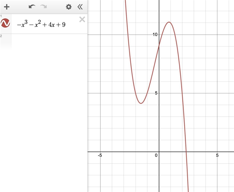 The polynomial function f(x) = -x^3 –x^2 + 4x +9 has one positive zero. - Between-example-1