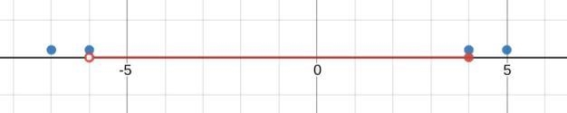 Which value is in the domain of f(x)?-example-1