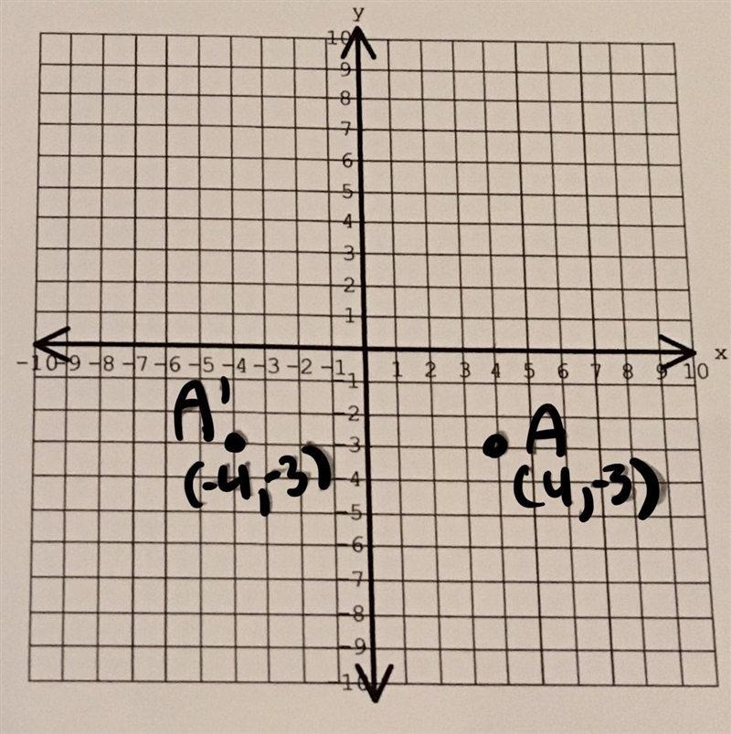 Point A (4,-3) is reflected over the y- axis. What are the coordinates of A'?-example-1