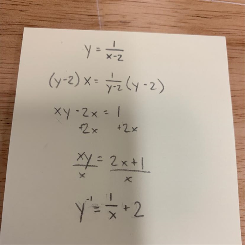 Find the inverse relationship of y=1/x -2-example-1