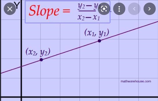 The slope that passes through the point (-2,-4) and (-3,-8) is-example-1