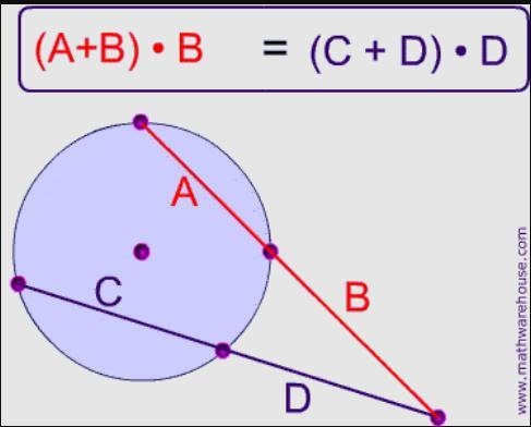 when two chords intersect, four line segments are created. what relationship exists-example-2