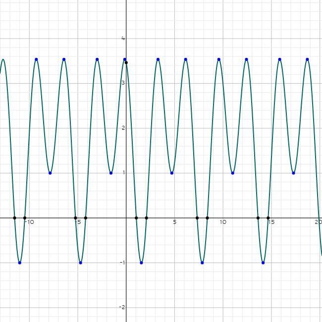 Solve: 2√(3) cos²A= sinA​-example-1