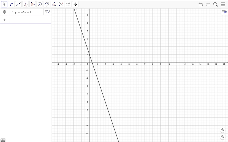 What is the equation of the line? A. y= 1/3x - 1 B. y= -1/3x + 1 C. y= -3x + 1 D. y-example-1