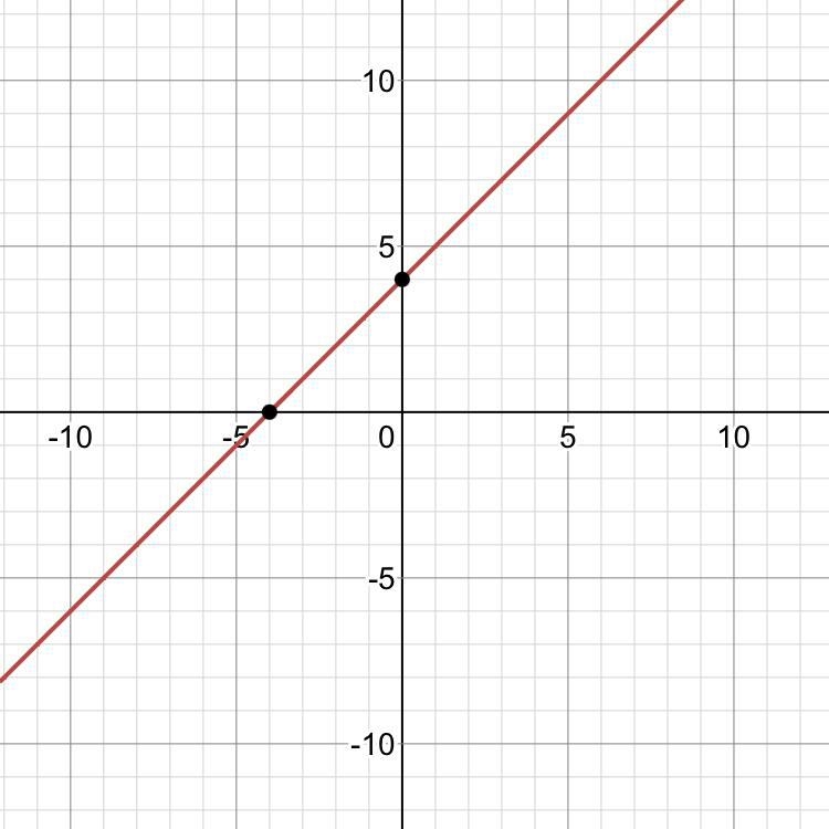 Hello, I need help graphing with y = x+4,-example-1