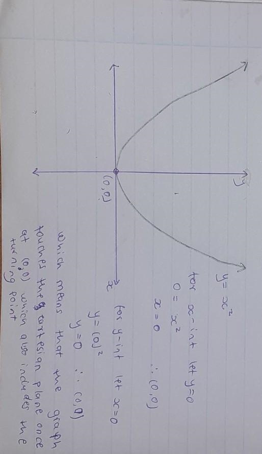 Sketch the curve of y=x² with conclusion.​-example-1