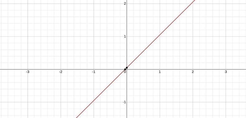 Could someone help me with this question?-example-2