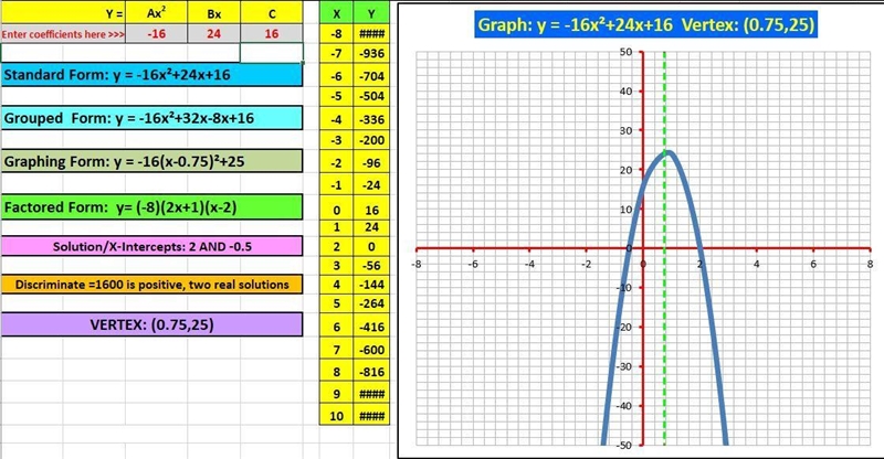 F(x) = −16x2 + 24x + 16 what is the vertex-example-1