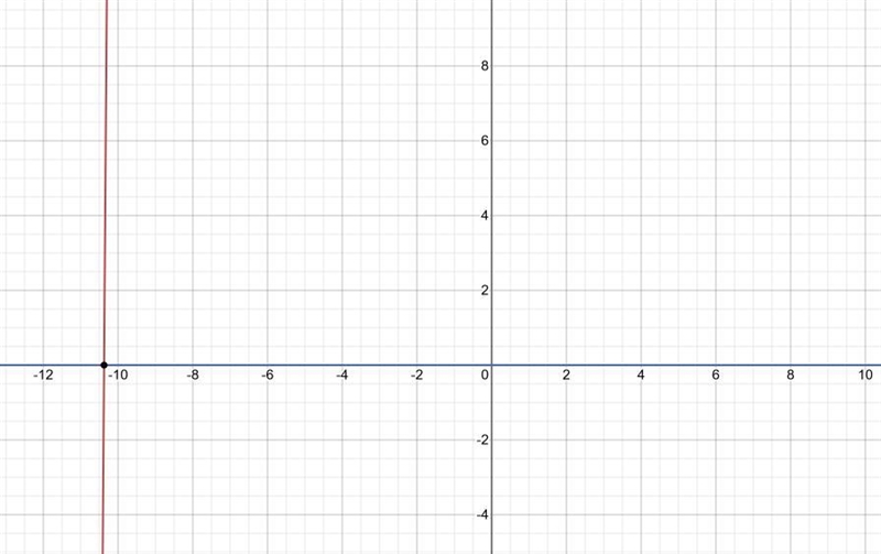 Find the zeros x^3+8x^2-20x+48-example-1