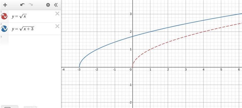 How is the graph of y= square root x+3 translated from the graph of y = √x​-example-1