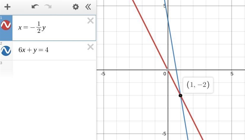 What is the x-value of the solution to this system of equations x=-1/2y 6x+y=4 A. -1 B-example-1