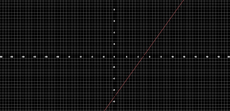 Use the intercepts to graph the equation. 7x-5y=35-example-1