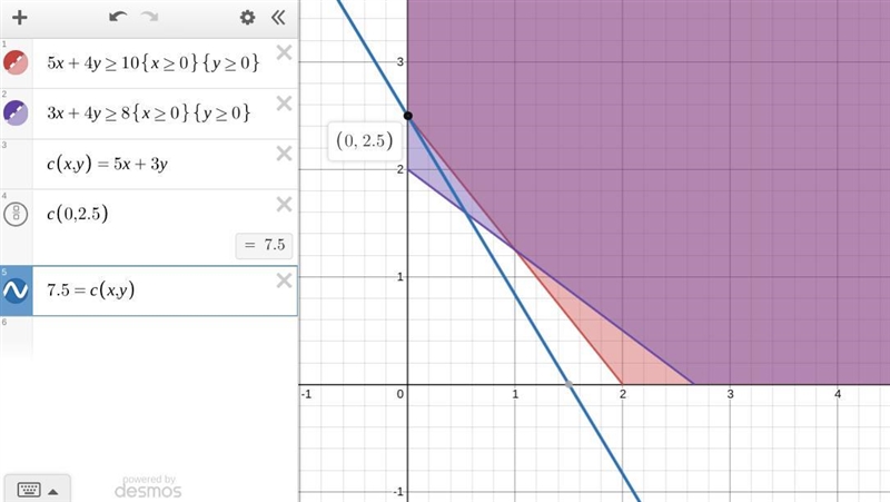 State the linear programming problem in mathematical terms, identifying the objective-example-1