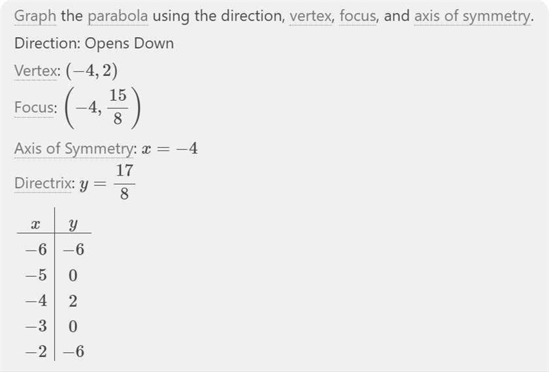 How would you graph this function? y=-2x^2-16x-30-example-1