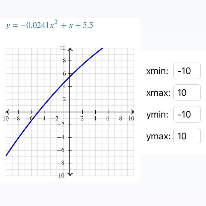 Answer y=-0.0241x^2+x+5.5-example-1