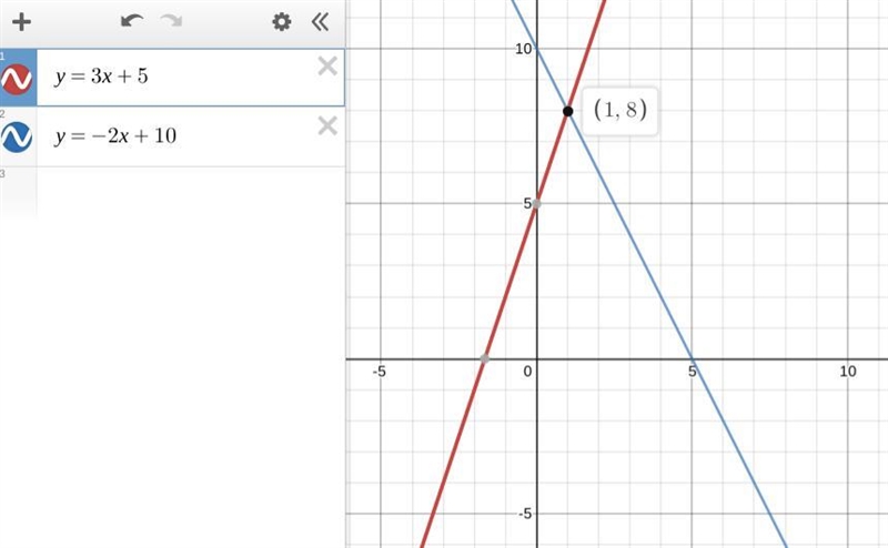 Where do the lines y = 3x + 5 and y = -2x + 10 intersect?-example-1