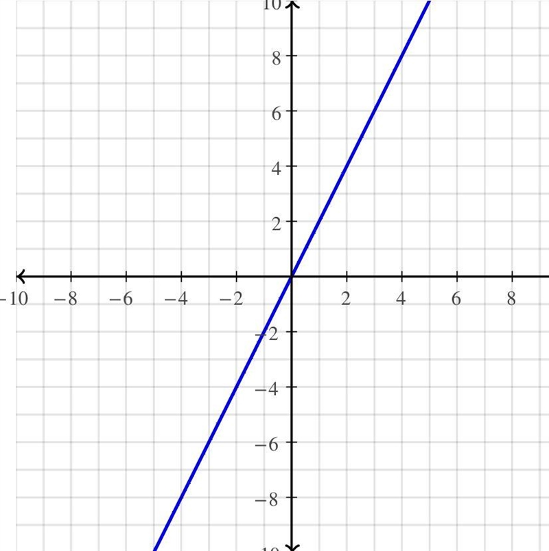 Given the function f(x) = 2X, find lim f(x).-example-1