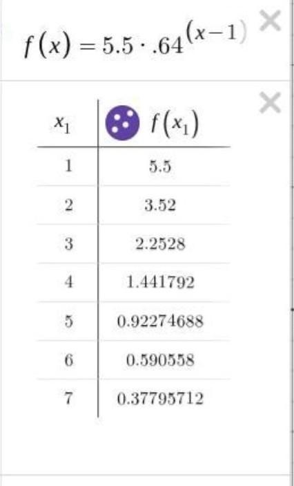 A bouncy ball is dropped such that the height of its first bounce is 6.75 feet and-example-1