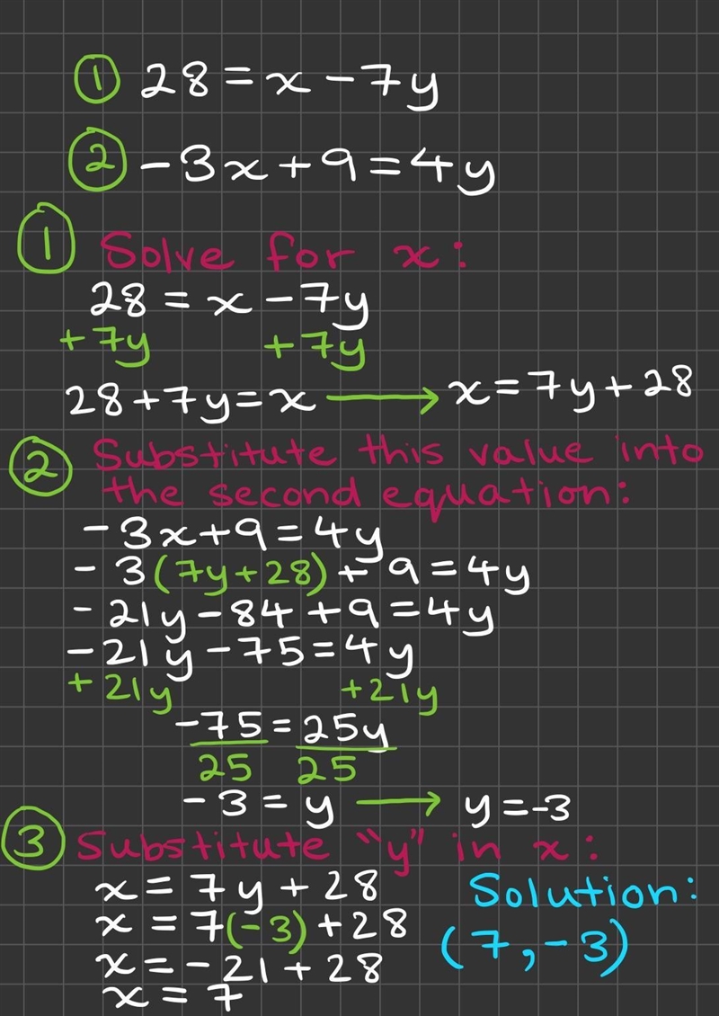 Use substitution to solve the system of equations. 28 = x – 7y –3x + 9 =4y-example-1