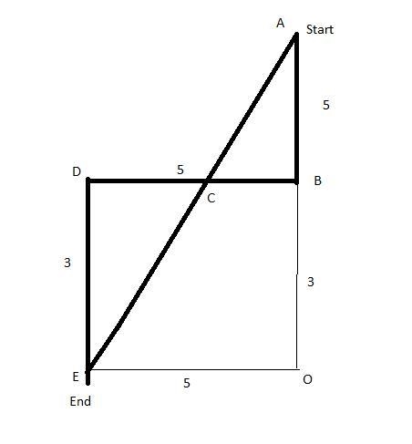 A taxicab moves five blocks due north, five blocks due east, and another three blocks-example-1