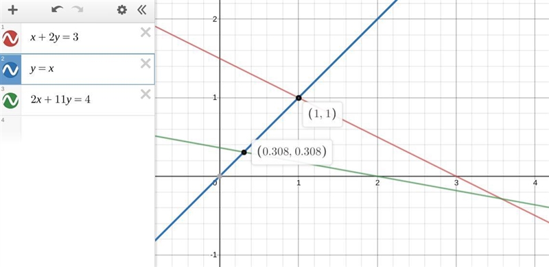 When solving a system of equations graphically, when would you need to estimate the-example-1