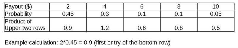 Find the expected value of the winnings from a game that has the following payout-example-1