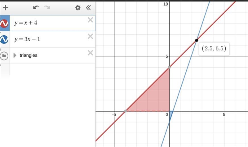 Estimate the solution. y=x+4 y=3x−1-example-1