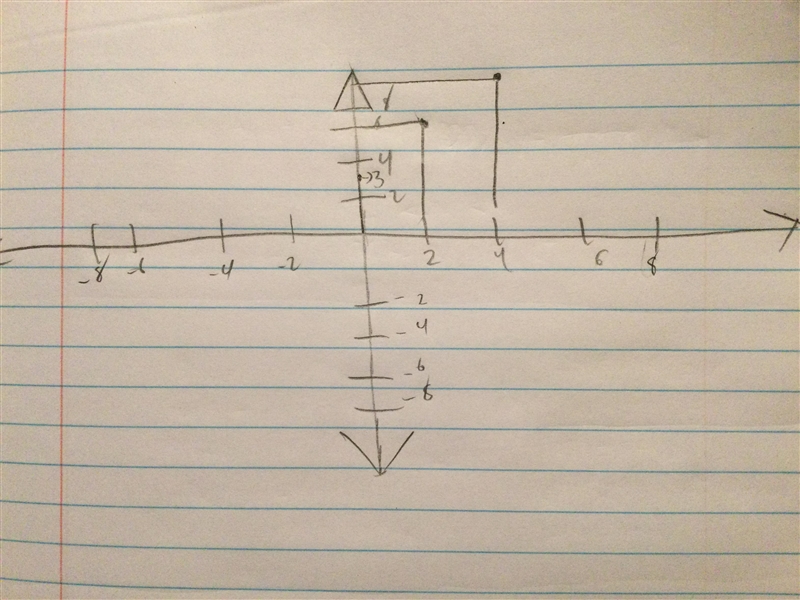 (4,9) (2,6) (0,3) y intercept please ​-example-1