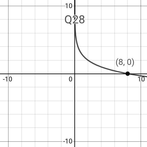 find the asymptotes, domain, range and end behavior and sketch the parent graph with-example-1