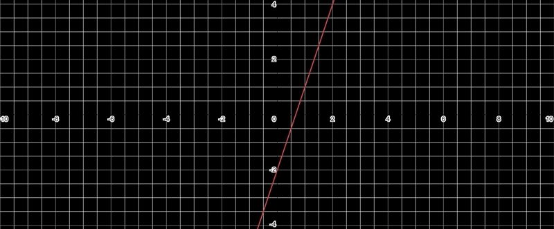 Is the function given by f(x)=3x-2 continuous at x=5?-example-1