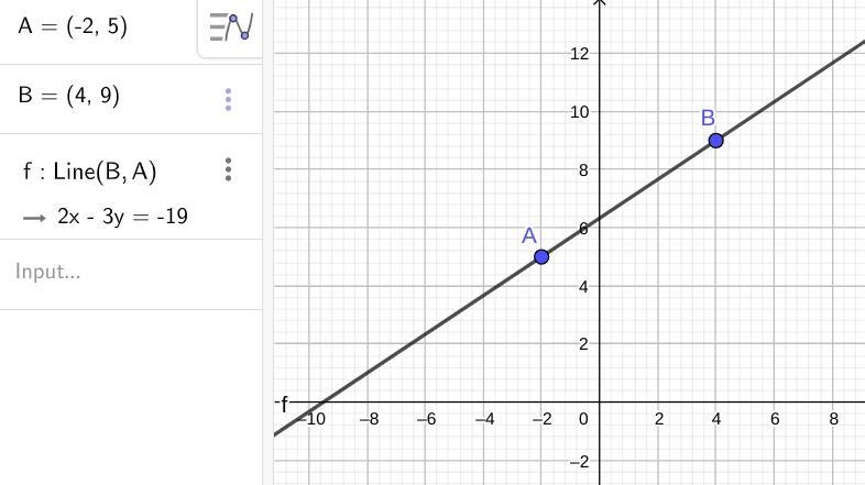 Find the equation of the line through the points (−2,5) and (4,9). Enter your answer-example-1