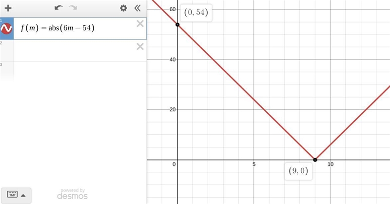 Write each of the following expression without using absolute value. |6m-54|, if m-example-1