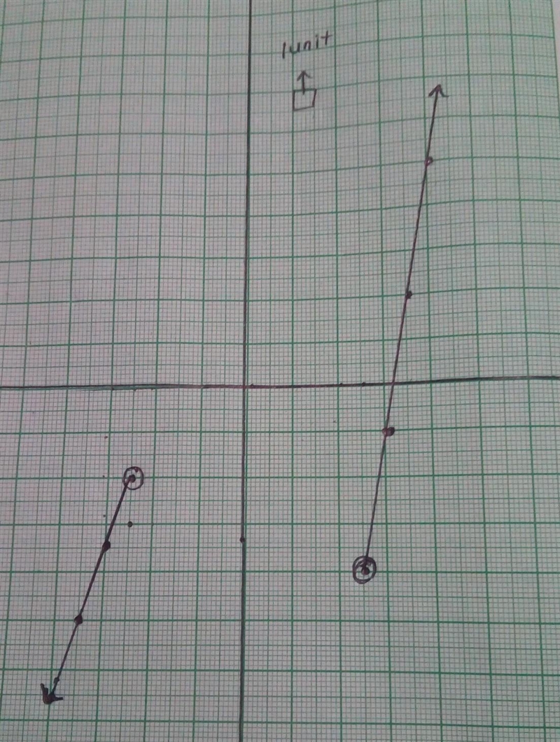 Graph the following function on the axes provided.-example-2