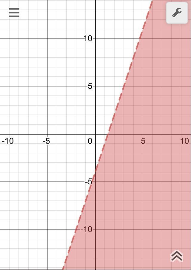 5) Graph the following inequality. (3 points) 6x-2y>8-example-1