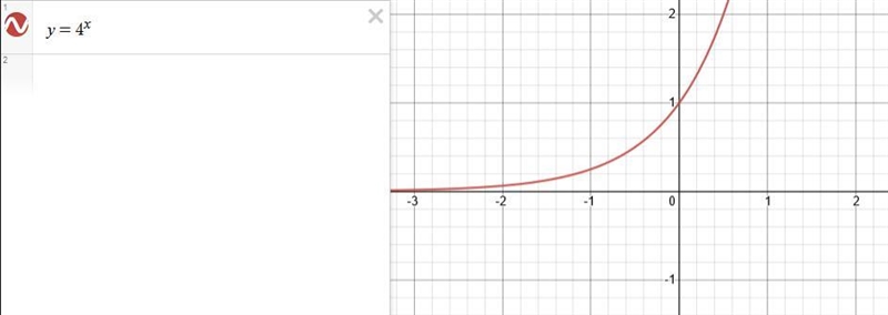 What is the domainof f(x)=4^x-example-1