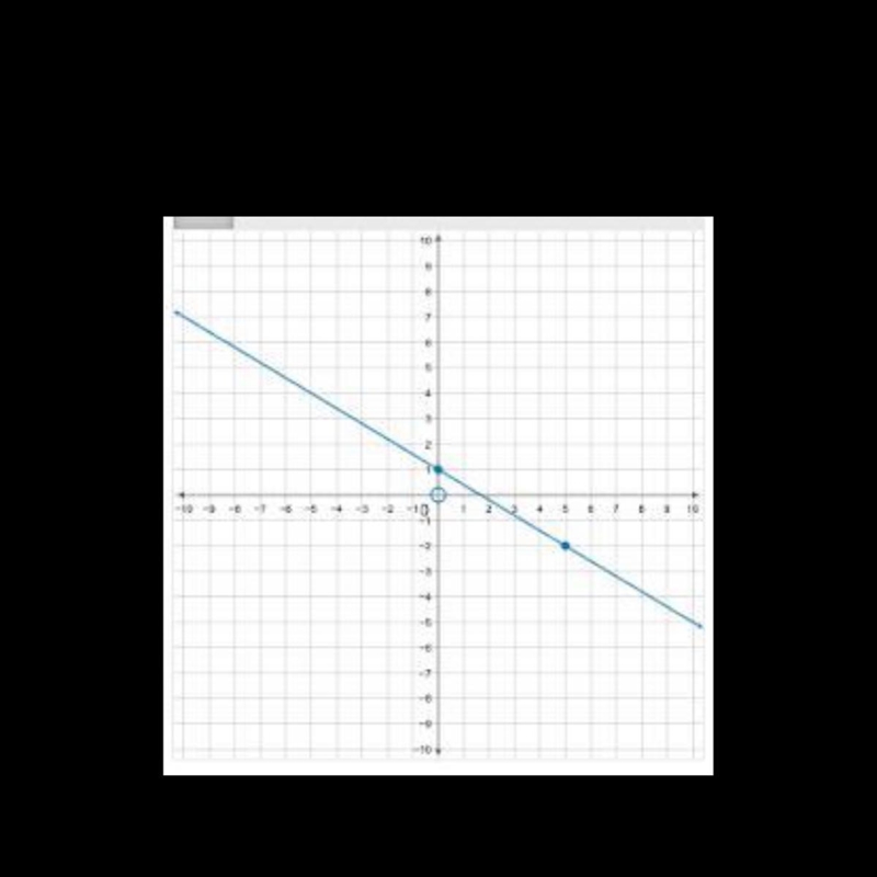 Pick correct graph from multiple choice options. A. B. C. D.-example-1