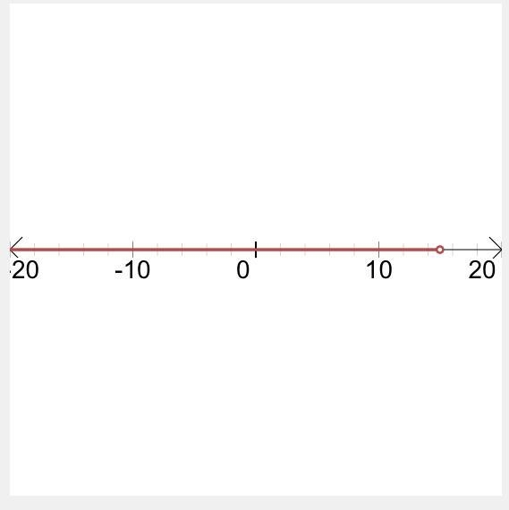 How do you graph n<15 on a number line?-example-1