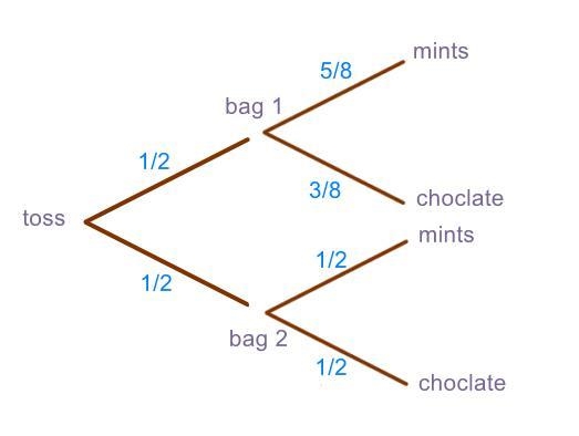 Help plz on question 6​-example-1