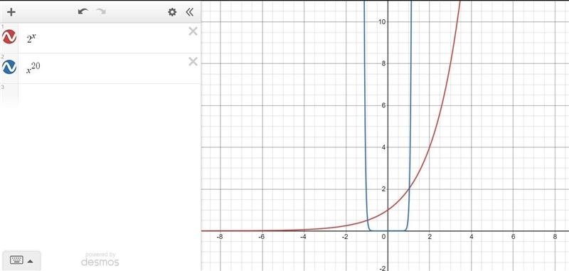 CALCULUS: Which of the following functions grows the fastest as x goes to infinity-example-1