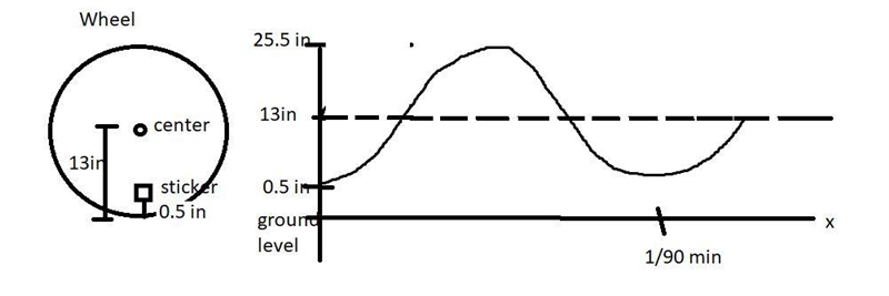 Annabelle’s bicycle has a wheel radius of 13 inches. She places a sticker on the wheel-example-1