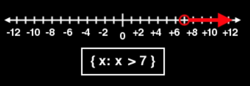 A number x is greater than 7 graph line-example-1