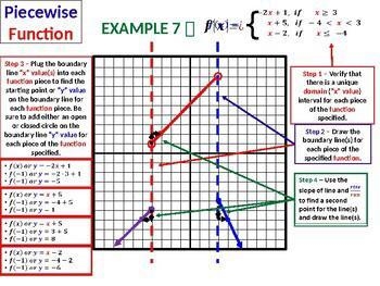 Evaluating linear piecewise functions-example-1