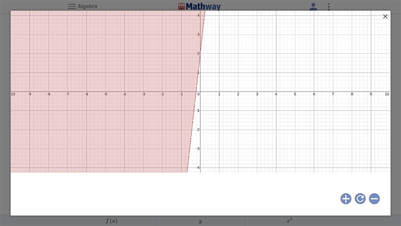 Which is a solution to the inequality y > 2 + 9x? Select all that apply.-example-1