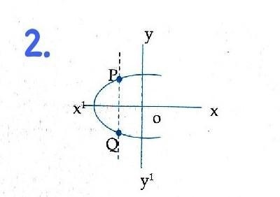 Explain what the vertical line test is and how it is used. What is the range of the-example-2