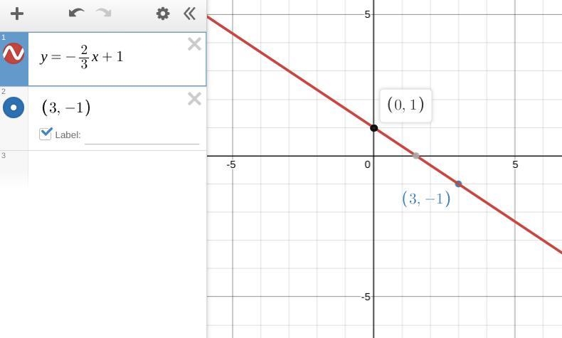 Eraph the line that represents the equation Y = -2/3x + 1 I need answer ASAP-example-1