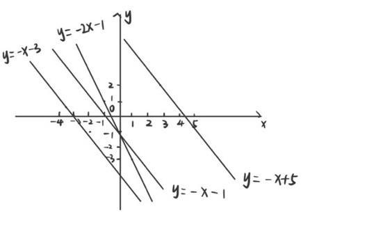 Please help me solve ​-example-1