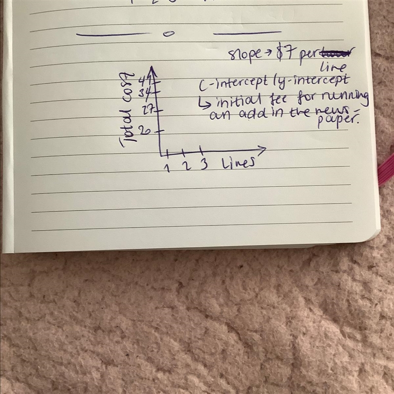 The y-Int and the slope of C=7n+20 If you can show the formula-example-1