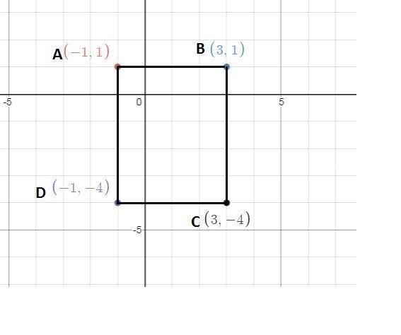 On a coordinate plane, the vertices of a rectangle are (–1, 1), (3, 1), (–1, –4), and-example-1