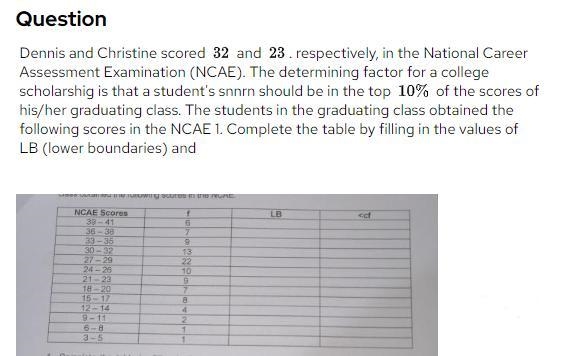 Dennis and christine scored 32 and 23, respectively, in the national career assessment-example-1